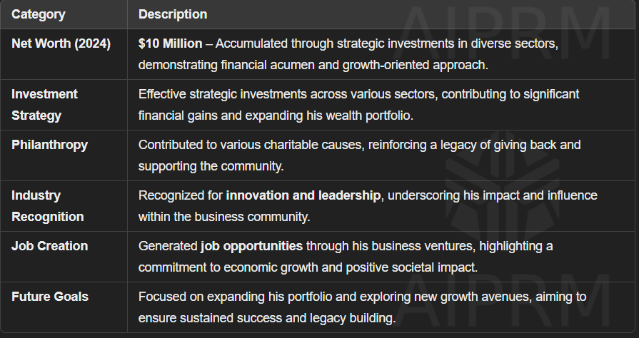 Mike Goodnough's net worth